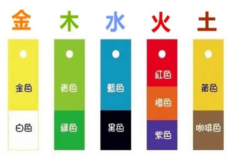 綠色五行屬性|五行代表什麼顏色？